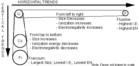 atomic radius of francium